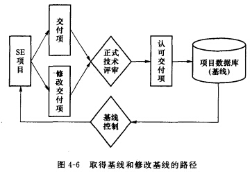 软件配置管理 软件开发中的基石与导航仪