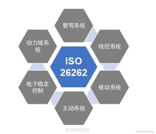 汽车功能安全 iso26262